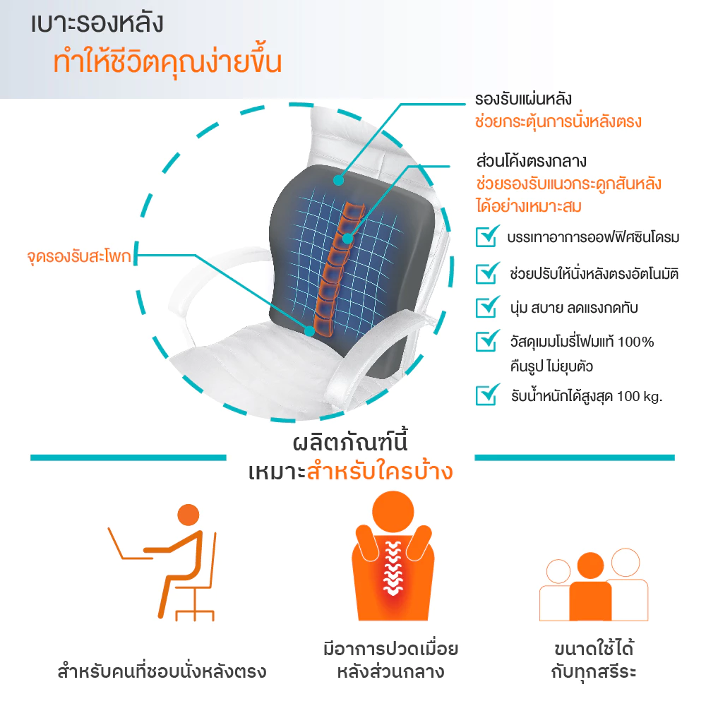 Ergotrend เซ็ตคู่ เบาะรองหลังเพื่อสุขภาพ สำหรับคนปวดหลังกลาง